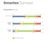 Bucas Smartex Rain