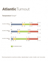 Bucas Atlantic Turnout 400g Green