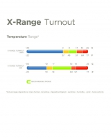 Bucas X-range Turnout Light